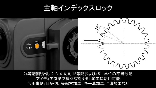 主軸インデックスロック