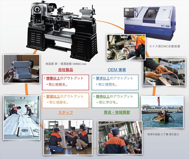 ○○以上の価値