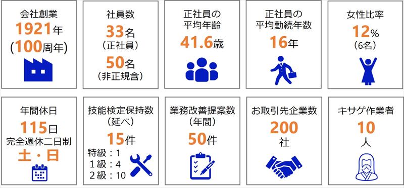 数字で見るサイダUMS